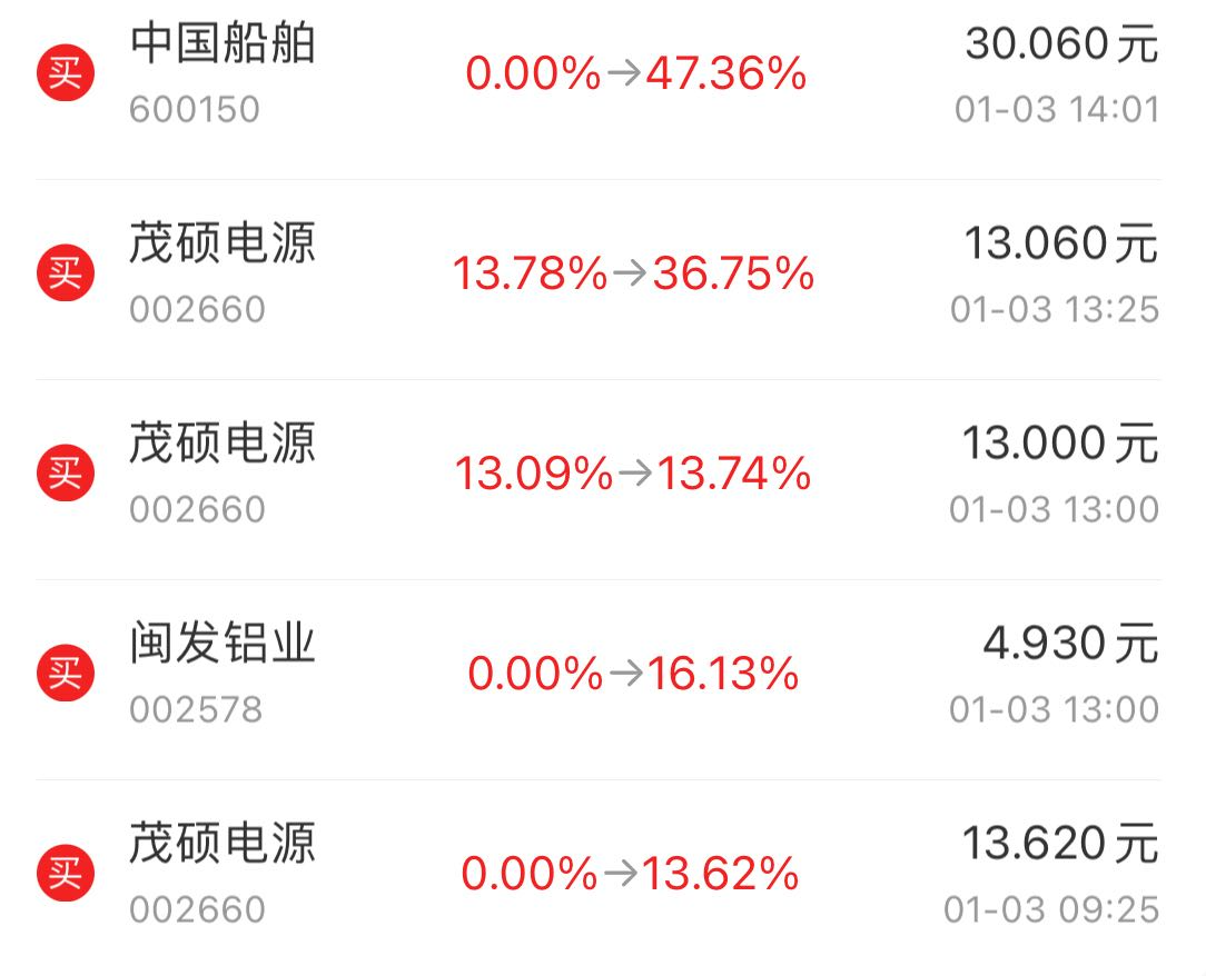 ![image.png](A股学习日记+ad15f2bf-1176-44e8-a9f9-78ed8925a889/image 1.png)