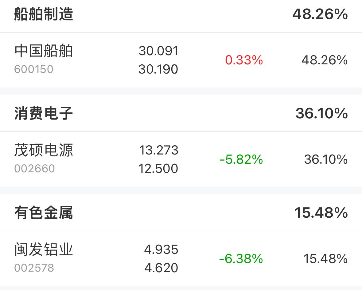 ![image.png](A股学习日记+ad15f2bf-1176-44e8-a9f9-78ed8925a889/image.png)